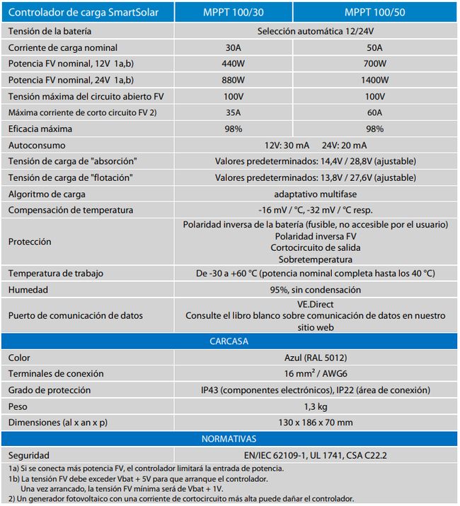 Características Técnicas reguladores Victron MPPT SmartSolar hasta 100V 50A