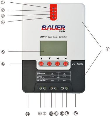 Conexiones del Regulador MPPT 100V 20A LCD Bauer 12/24V